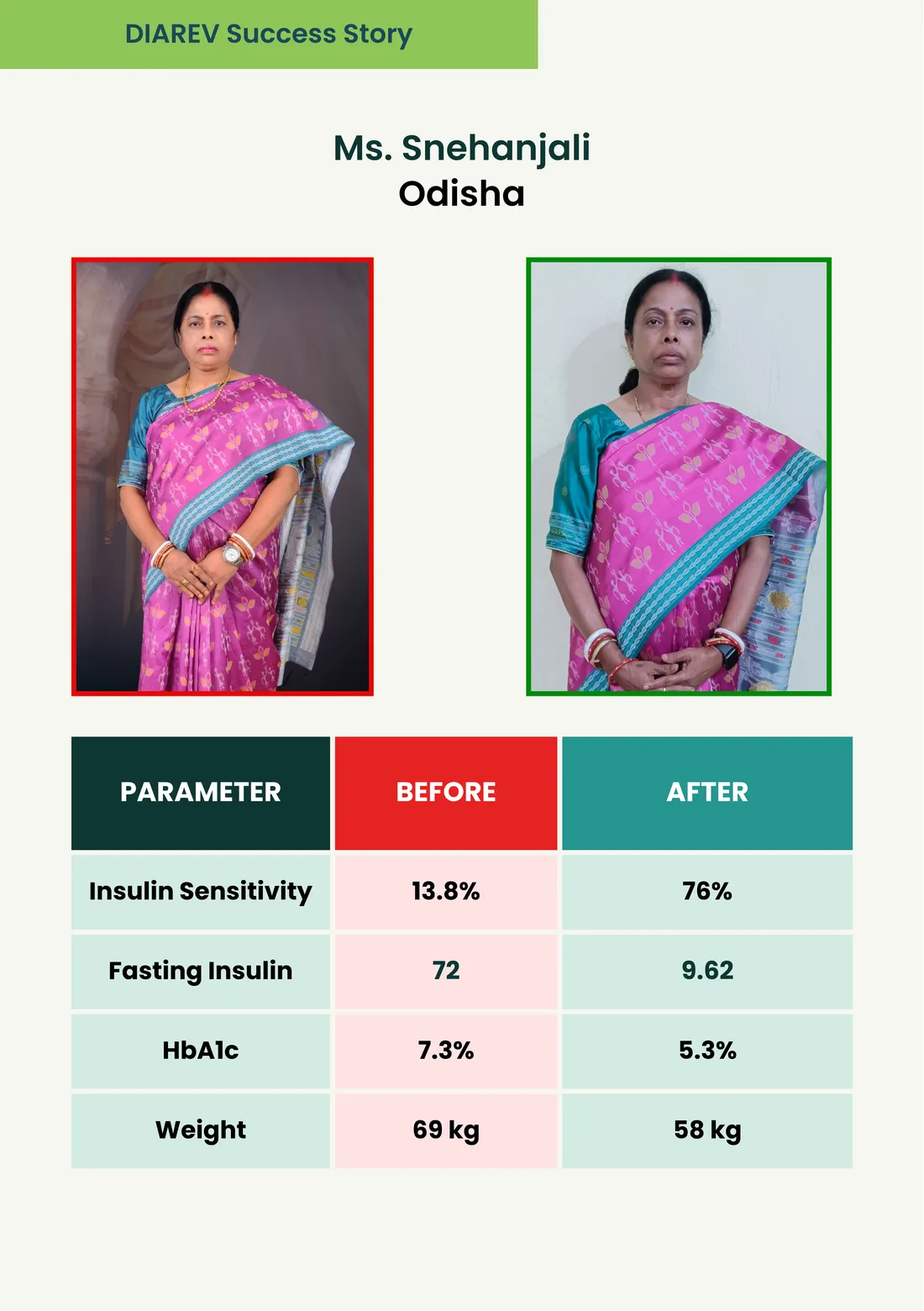 DIAREV patient success story 3