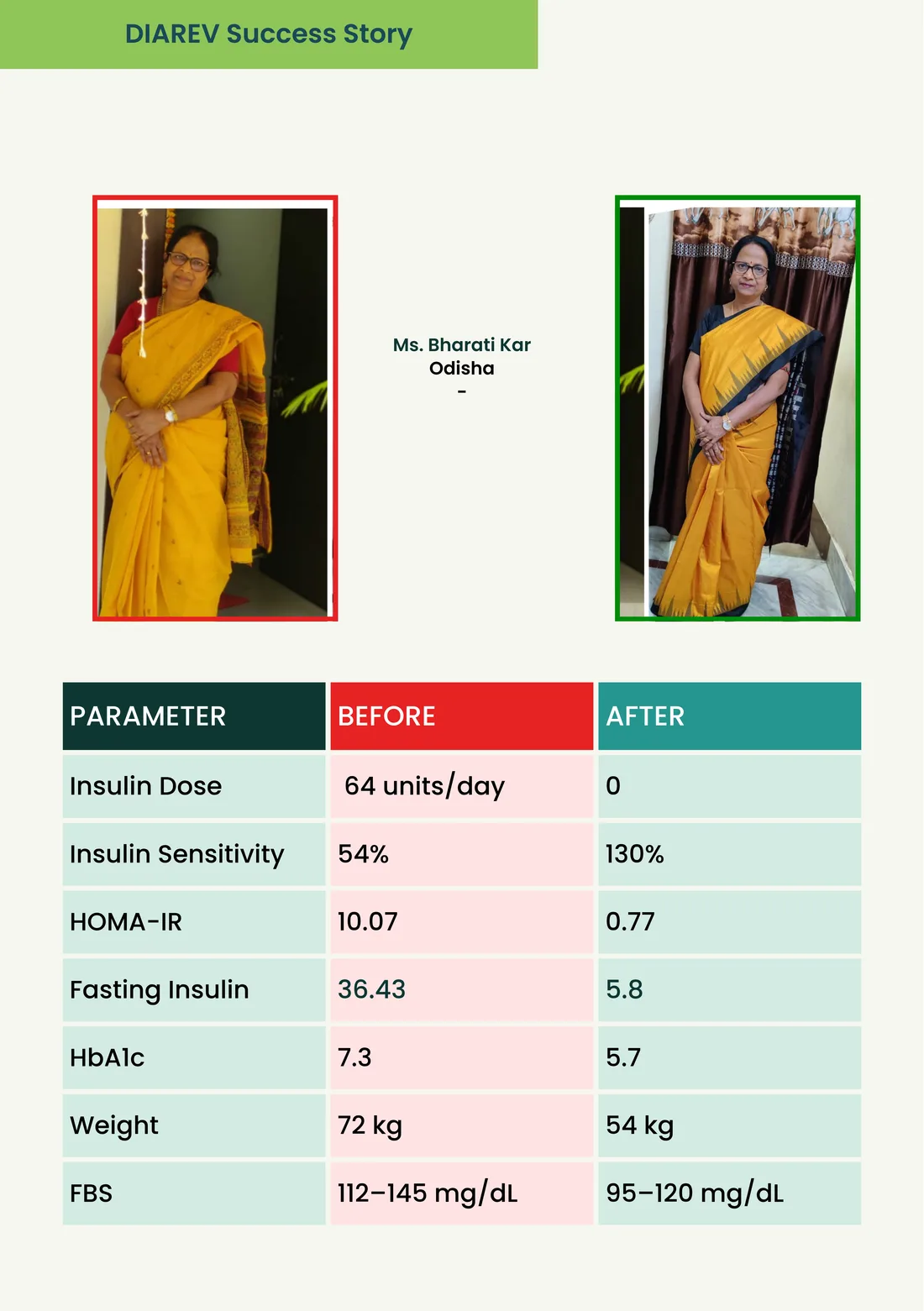 DIAREV patient success story 4