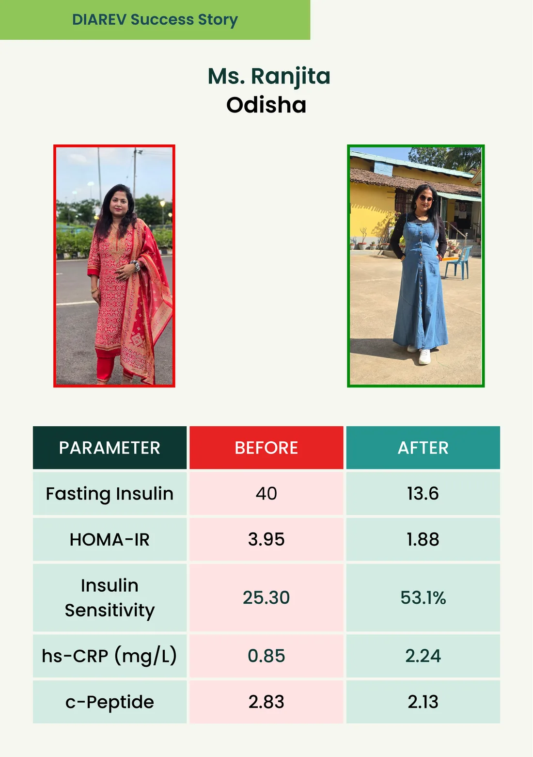 DIAREV patient success story 9
