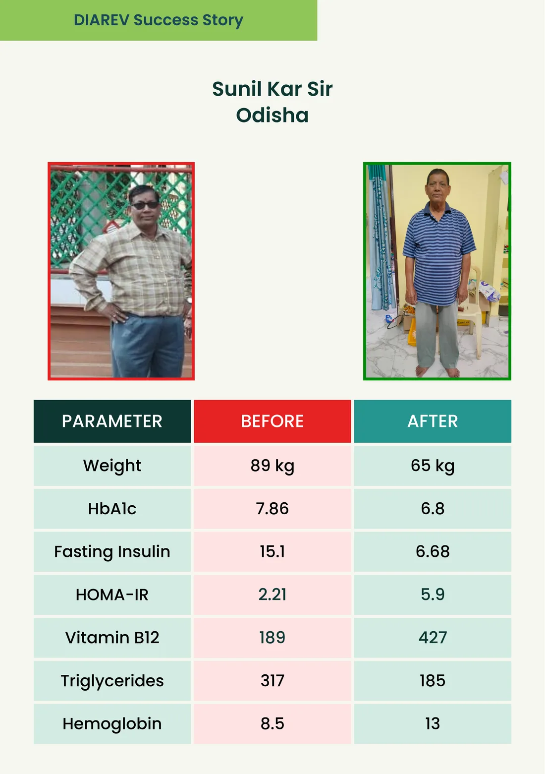 DIAREV patient success story 14