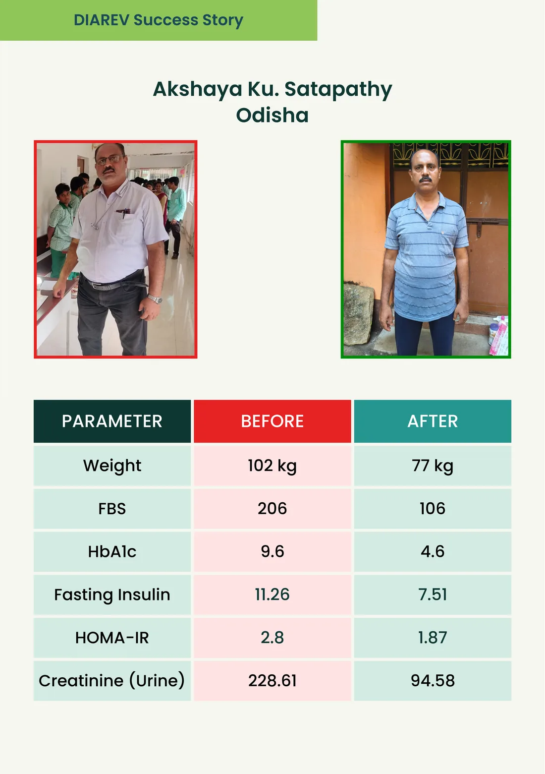 DIAREV patient success story 15