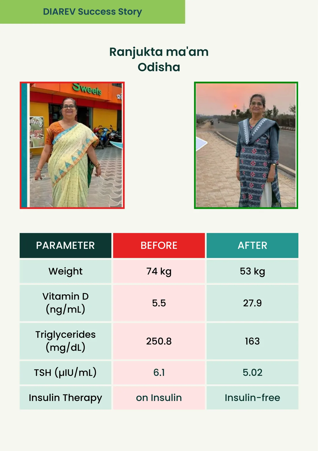 DIAREV patient success story 16