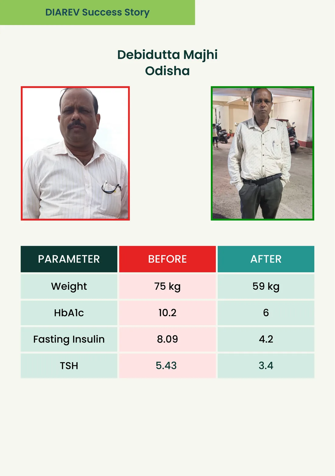 DIAREV patient success story 17