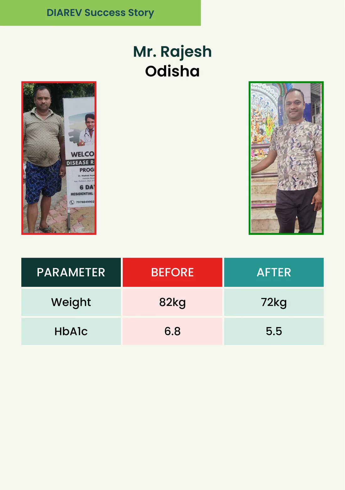 DIAREV patient success story 20