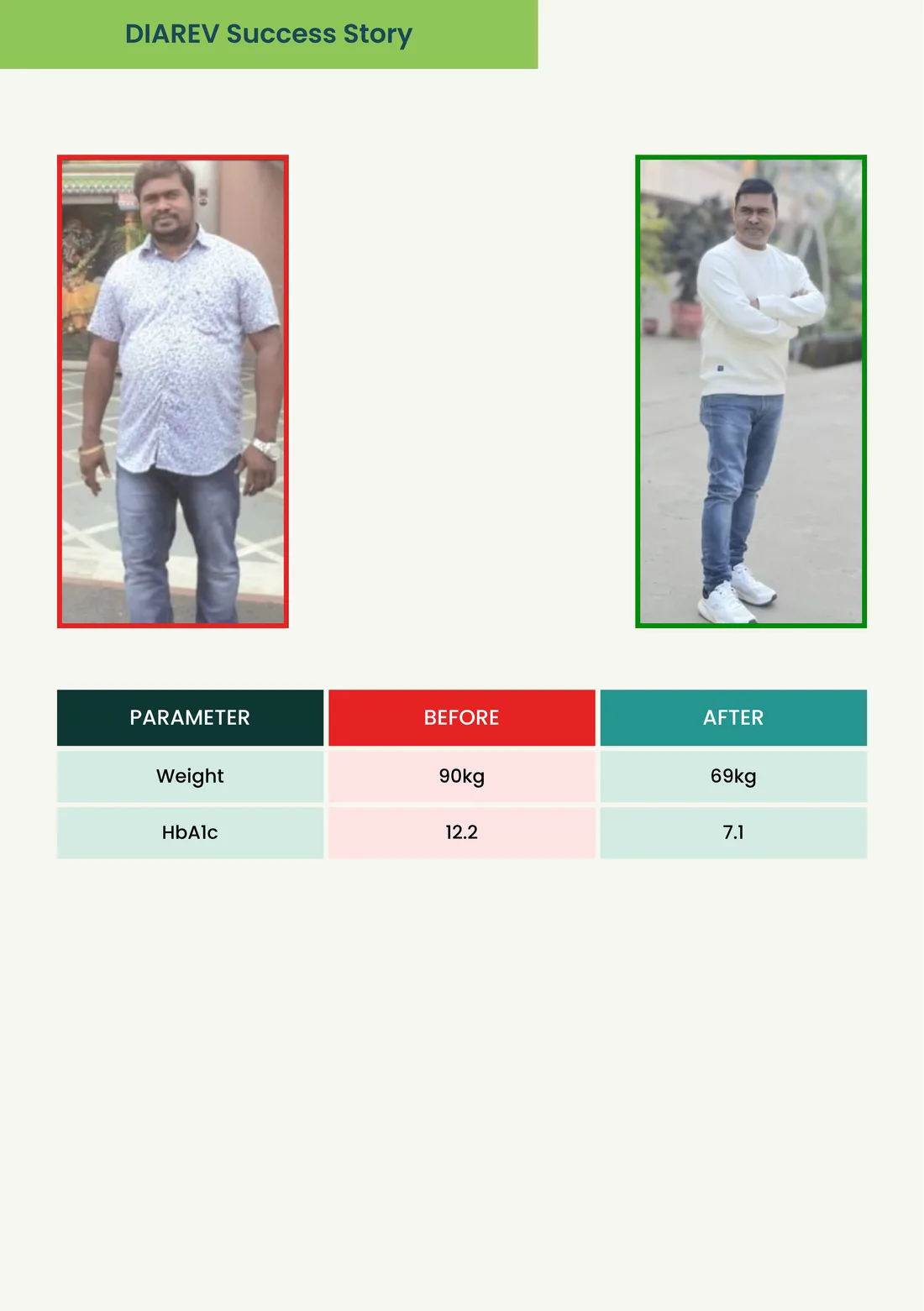 DIAREV patient success story 21