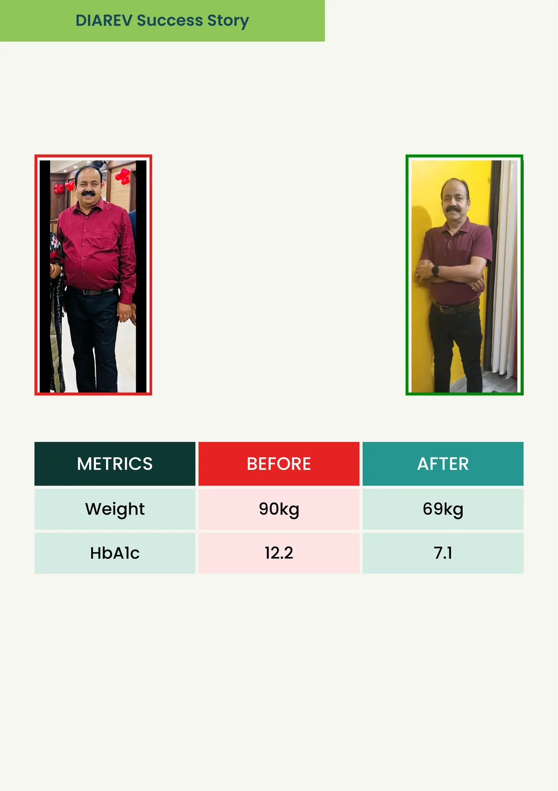 DIAREV patient success story 22